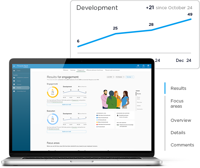 PeopleXact platformen-1