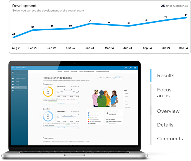 PeopleXact platformen-2