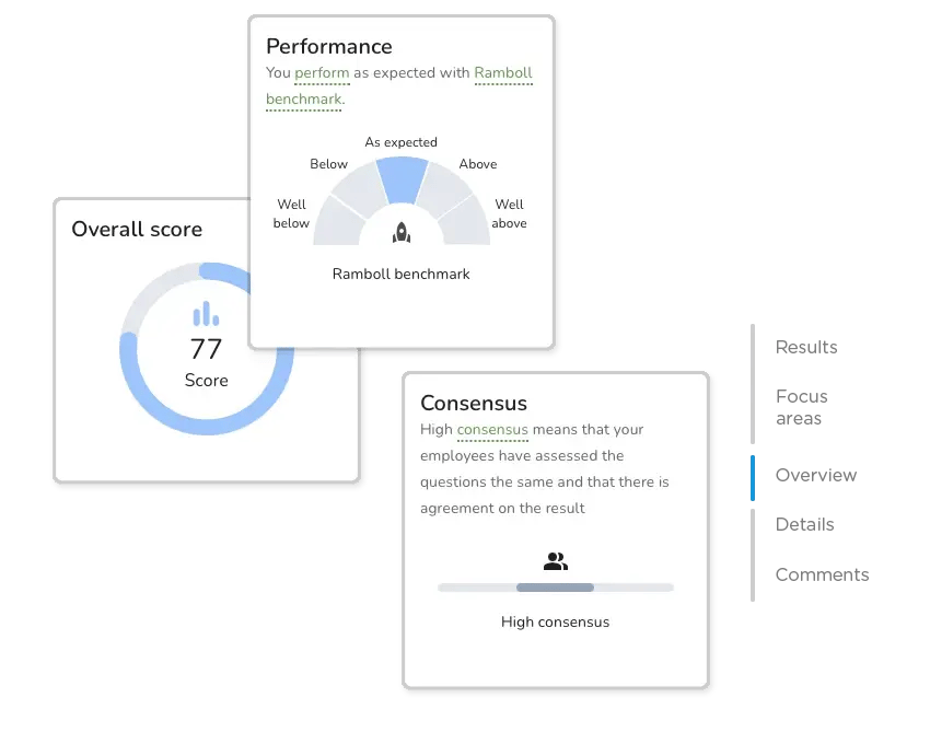 Grafik af offboarding system