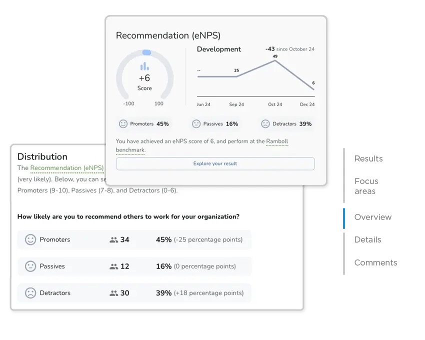 eNPS grafik fra HR-platform