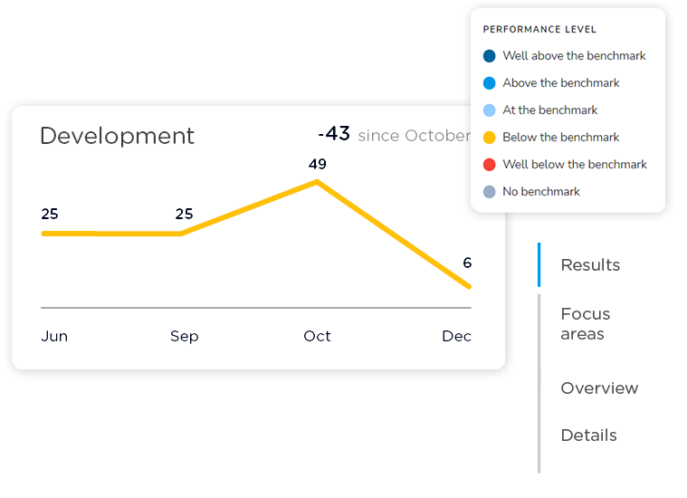 Billede_1_Systemet_Pulsundersøgelser-1