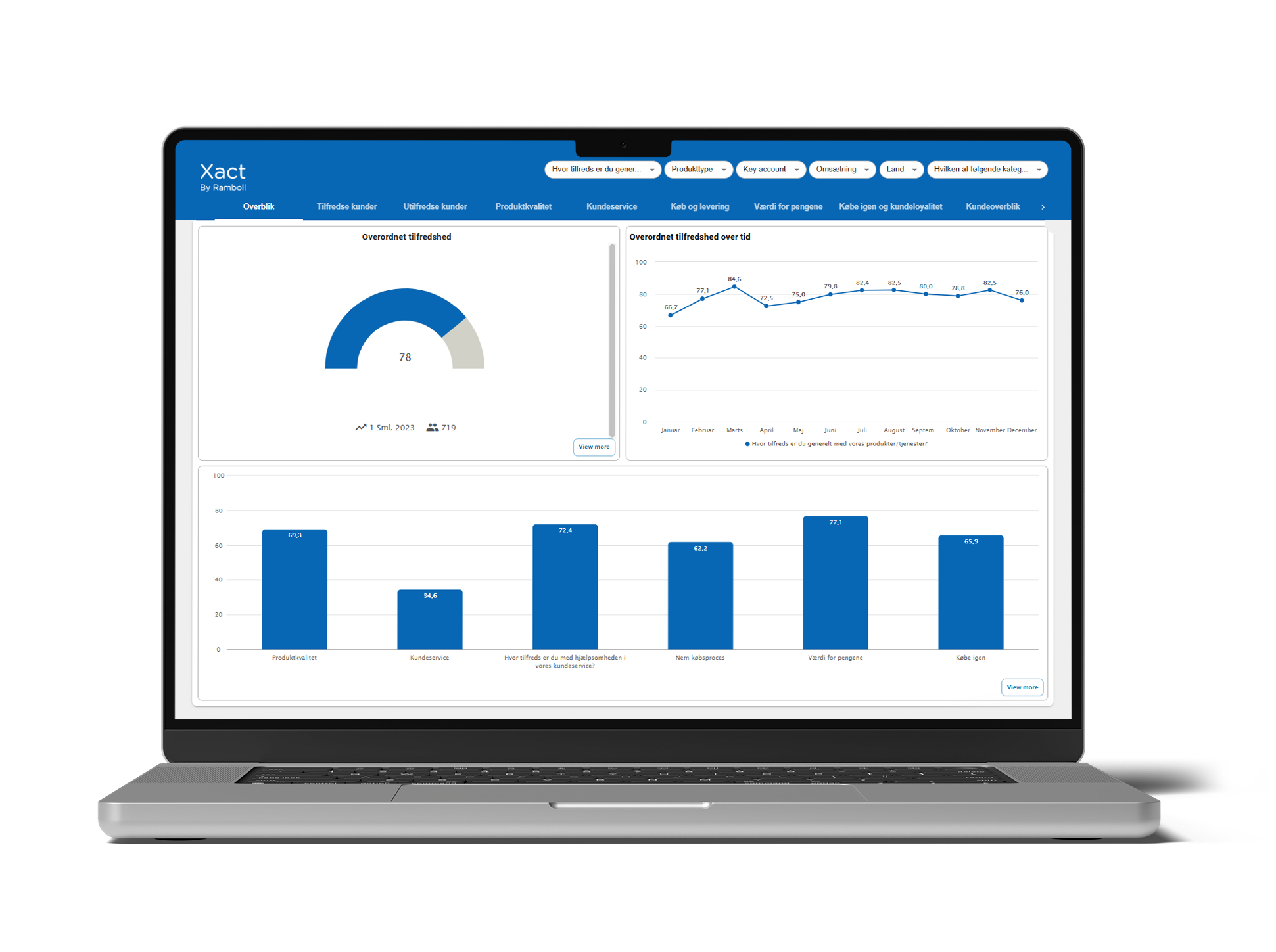 NPS_Dashboard_Isoleret