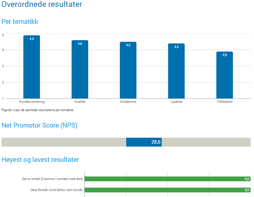 Rapport SX 2