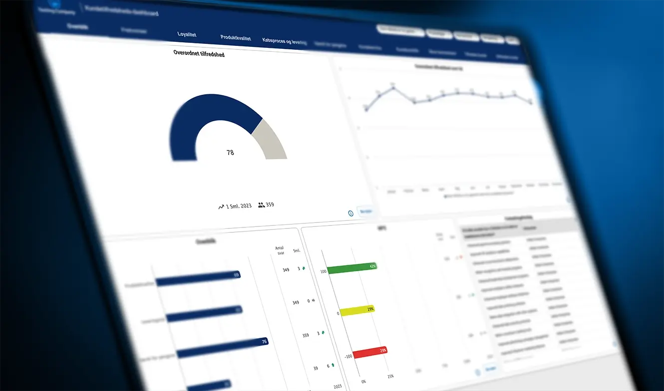 Computer med dashboard, der viser overordnet tilfredshed med grafer og statistikker